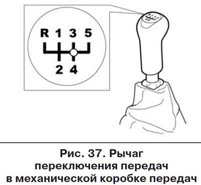 Найдите рычаг переключения