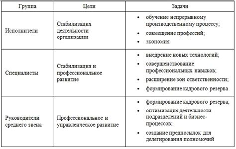 Найм и обучение квалифицированного персонала для работы на свиноферме