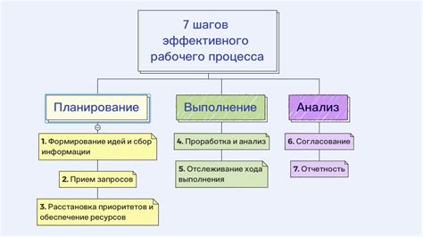 Найм персонала и организация рабочих процессов