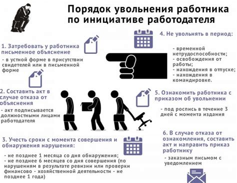 Наказания для работодателя: что грозит в случае нарушений трудового законодательства