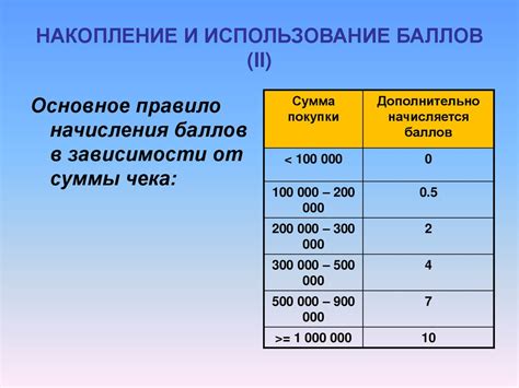 Накопление баллов и их использование