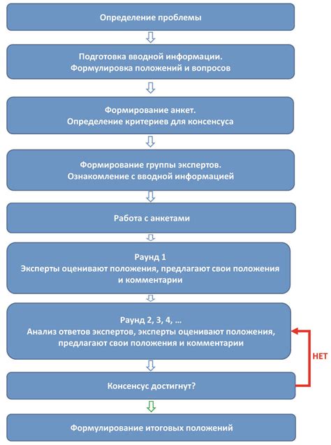 Наличие непрозрачных процедур в принятии решений