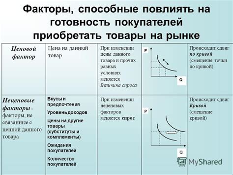 Наличие популярности и спроса