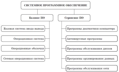 Наличие программных ошибок или зависаний системы