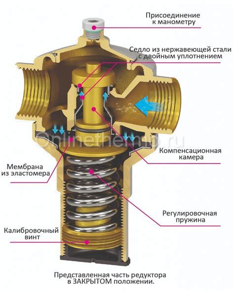 Наличие регулировки давления воды