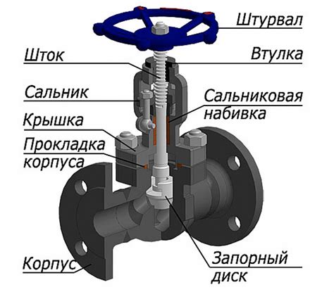 Наличие уплотнений и их качество