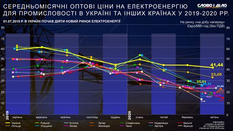 Налоги и сборы, включенные в стоимость электроэнергии