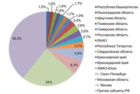 Налоговая сфера: крупные налогоплательщики