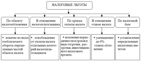 Налоговые принципы в России