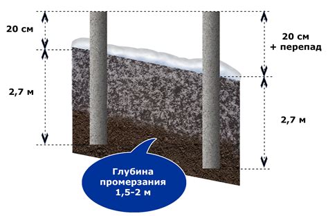 Нанесение грунта на основу