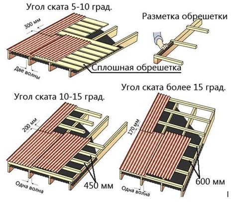 Нанесение обрешетки и укладка кровельных материалов на эркер