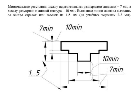 Нанесение основного контура