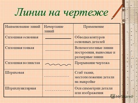 Нанесение основных линий и контуров