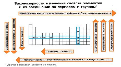 Нанесение основных элементов: