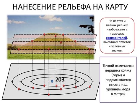 Нанесение рельефа