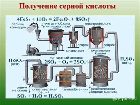 Нанесение серной кислоты на напильник