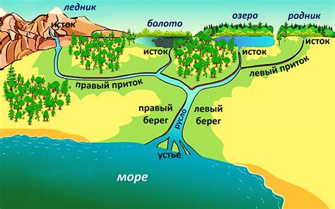 Нанесение тонов и текстур на устье и исток реки