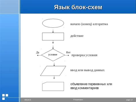 Написание алгоритма создания