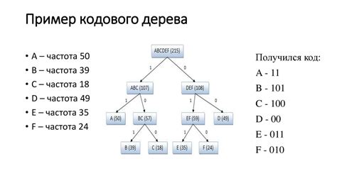 Написание кода для построения дерева