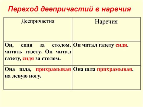 Написание слова "восстановим" в форме деепричастия