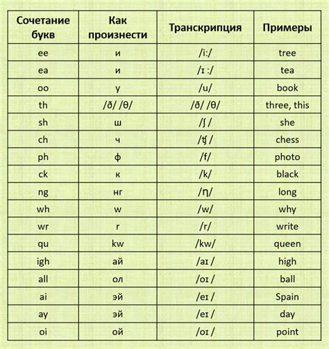 Написание слова червяк на английском языке: общие правила