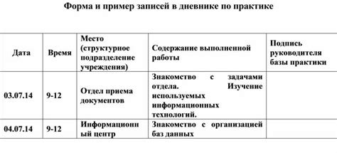 Написание текстов и записей в дневнике