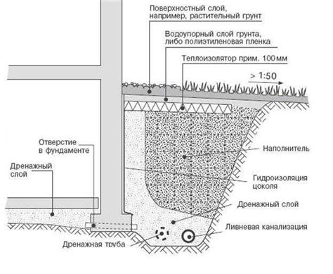 Наполнение рамки почвой и устройство дренажа