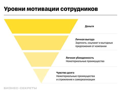 Напомните ему о его целях и мотивации