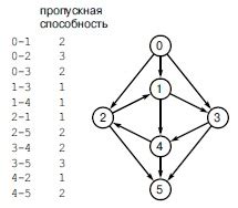 Направление потока данных