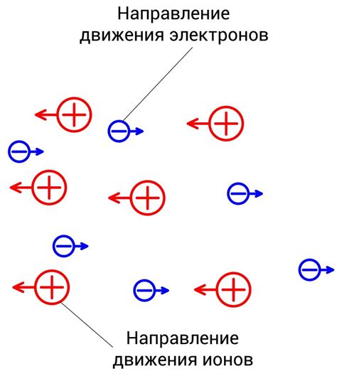 Направление электрического тока