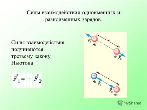 Направления силы на разноименных и одноименных зарядах