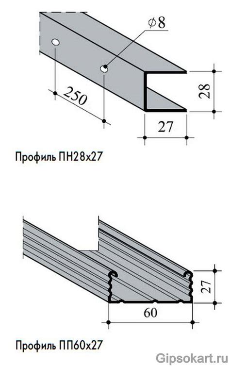 Направляющие для гипсокартона: типы и характеристики