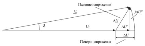 Напряжение и падение напряжения: основные различия