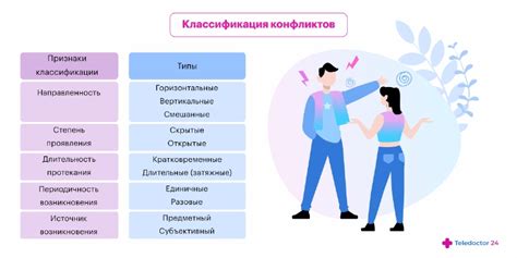 Нарастающие конфликты и напряжение