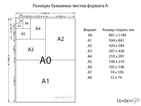 Нарезка и подгонка листов бумаги