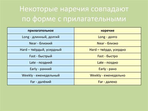 Наречия: указывают на место, время или способ действия