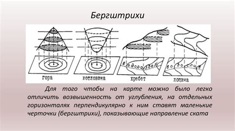 Нарисование основных форм УАЗика