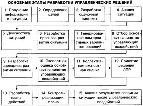 Наружные методы решения проблемы