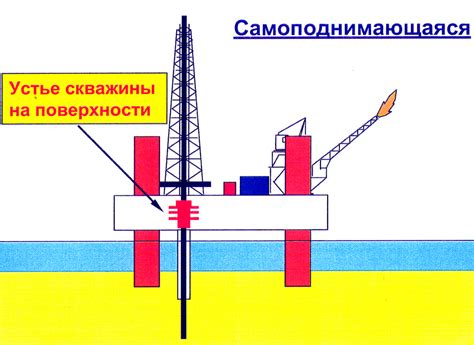 Нарушение гидрогеологического режима