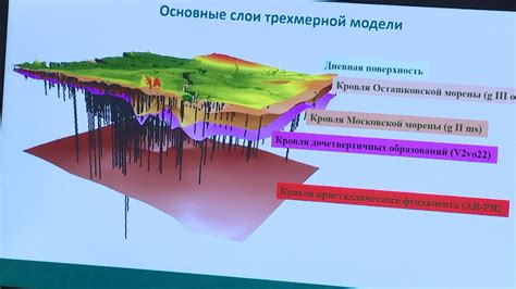 Нарушение гидрогеологической ситуации