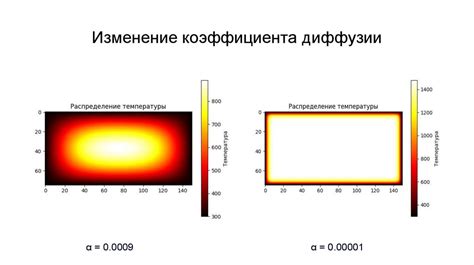 Нарушение теплопроводности