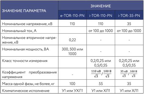 Нарушение технических характеристик и работоспособности