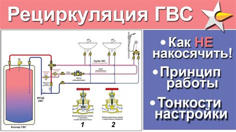 Нарушение циркуляции горячей воды в системе отопления