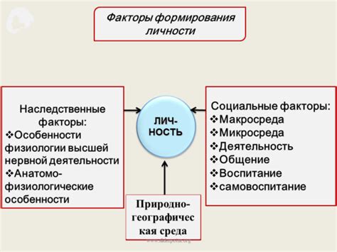 Наследие и влияние на формирование личности