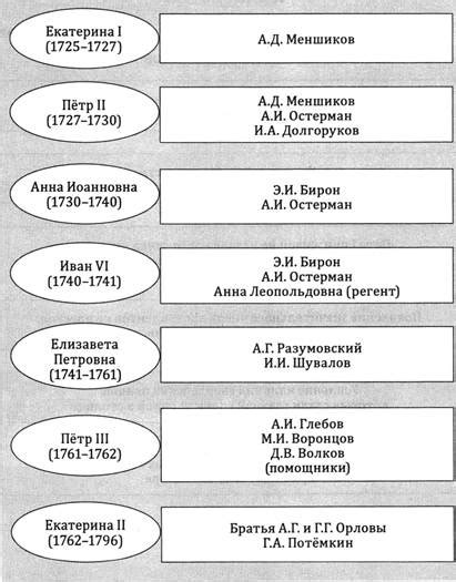 Наследие коней Петра: их влияние на развитие коневодства и флористики