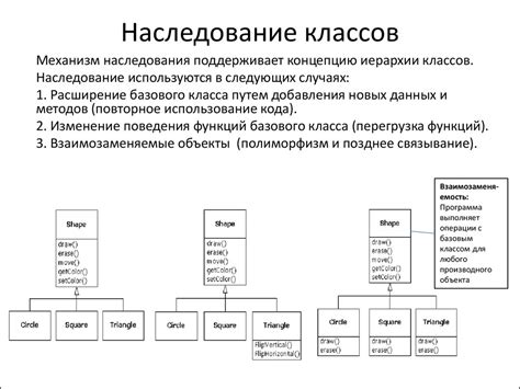 Наследование классов