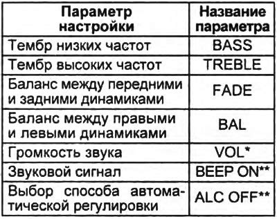 Настроить уровень громкости и качество звука