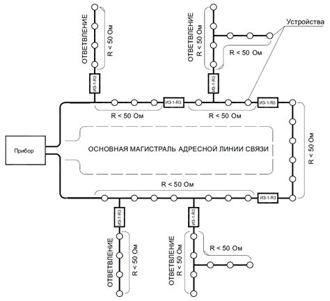 Настройка АЛС 5440Д