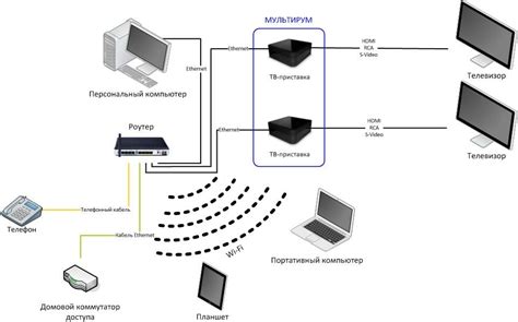 Настройка ТВ Ростелеком через Wi-Fi