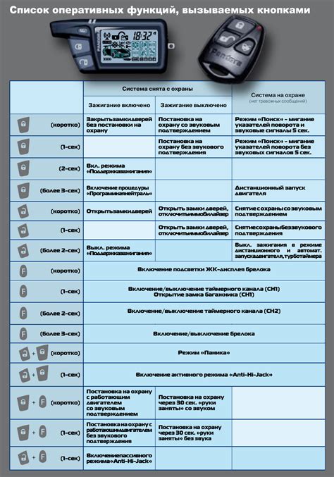 Настройка автозапуска на сигнализации: пошаговая инструкция для новичков